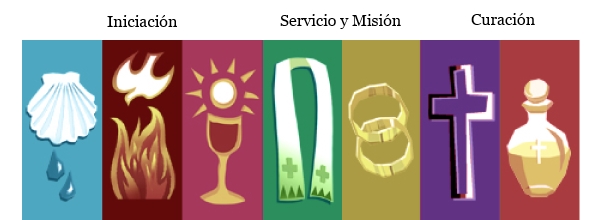 sacramentos-iconos