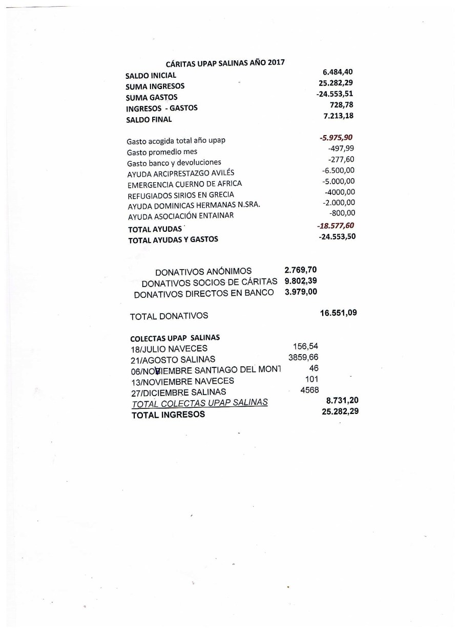 CUENTAS CARITAS 2017 001 (1).jpg